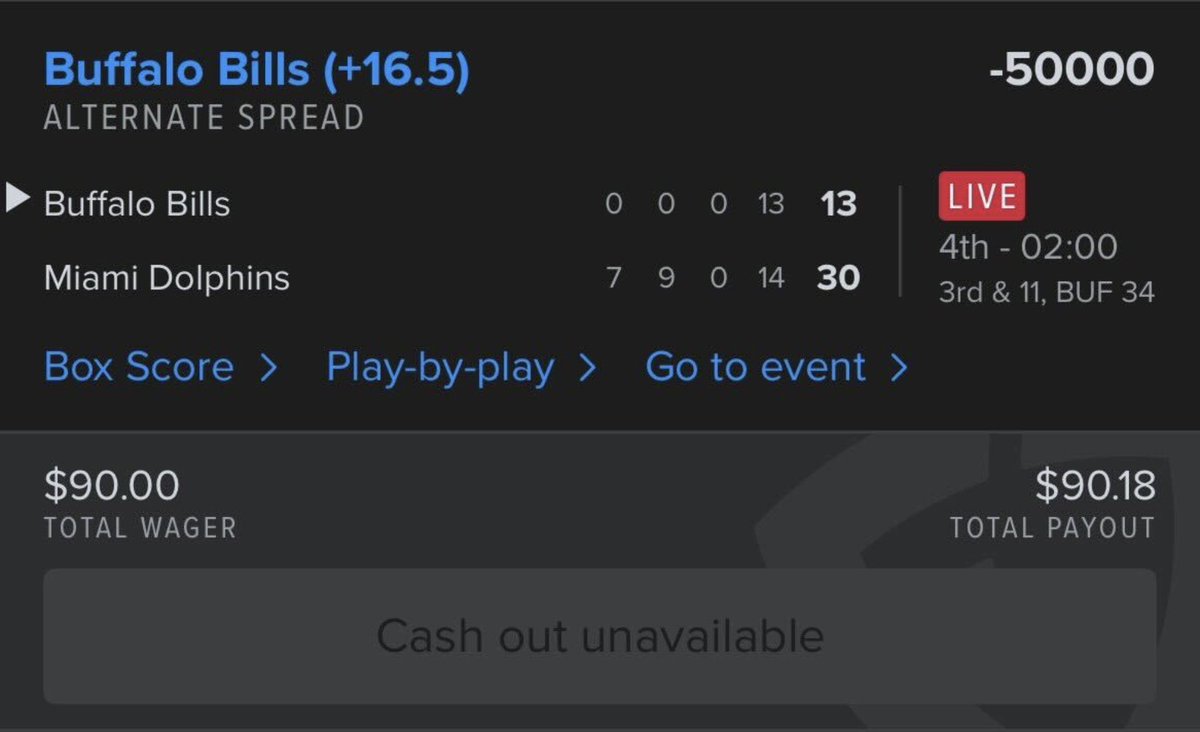 Bills couldn't even turn $90 into $90.18 😭

(via <a href="/BigG2931/">ROTY Puka</a> <a href="/FDSportsbook/">FanDuel Sportsbook</a>)