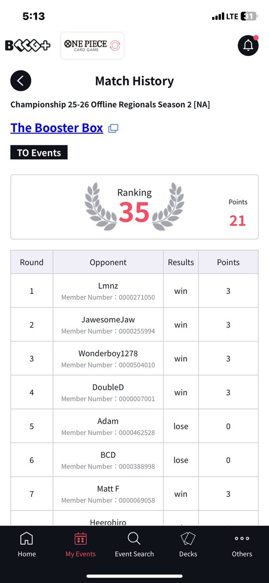 1. UP 2nd ✅
2. UP 1st ✅
3. B lucci 1st ✅
4. Bonney 2nd ✅
5. Rayleigh 1st ❌ (pistol trigger on lethal turn 😭)
6. UP Luffy 2nd ❌ (no spuds till it was too late)
7. Rayleigh 2nd ✅
8. Y Kid 2nd ✅
9. Bonney 2nd ✅
 I’m dog shit..