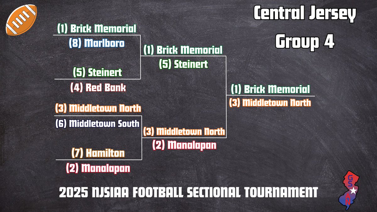 Garden State Athletic Network tweet media