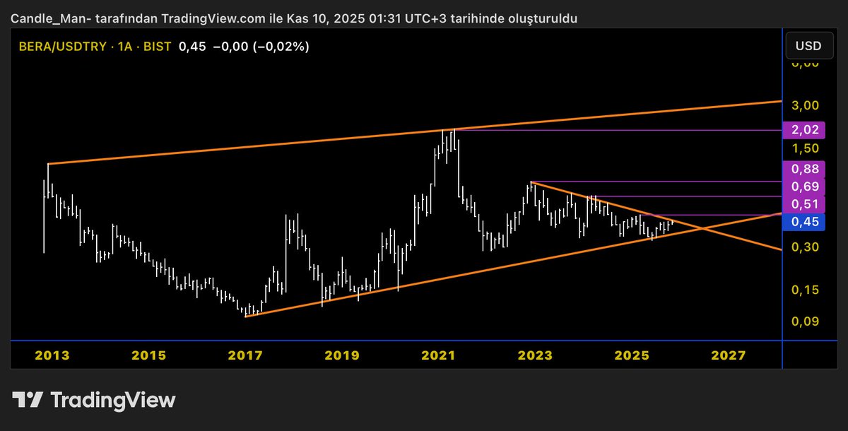 #BERA

Ben Çizgiyi Çeker Geçerim
Gerisi Piyasa Yapıcı Da
Patron Ne Derse O Modu 😉
