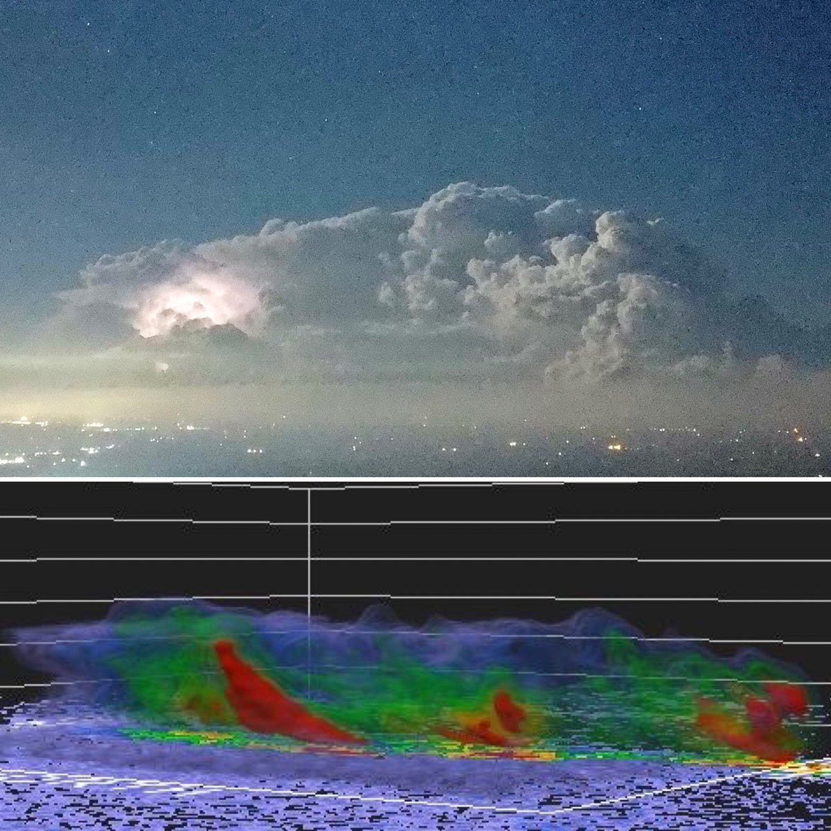 stmchsr01's tweet image. Aerial 3D T-Storm Model of the Storm Nov 7 in W KY 
#aerial #cloudscience #cloudphysics #meteorology #physics #aerospace #engineering #storm #cumulus #thunderstorm #wx #clouds #otherworld #aboveclouds #air #watervapor #science #cloudscape #cottonball 
#kywx #ilwx #mowx #tnwx