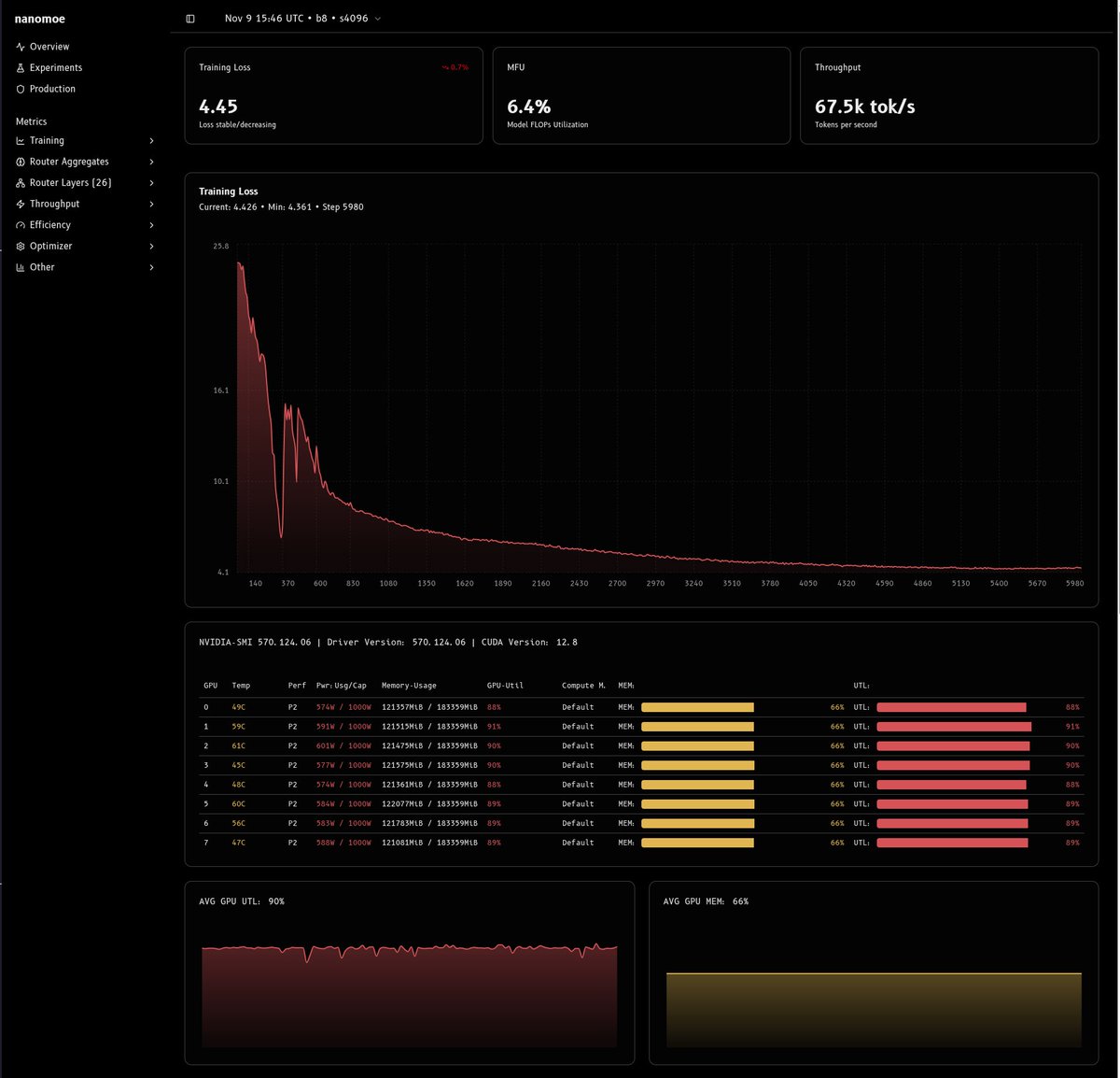 we have reached stability