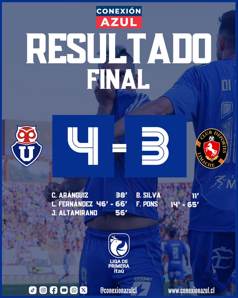 Partido terminado 

Con doblete de Leandro Fernández, Universidad de Chile da vuelta el partido.

Universidad de Chile 4️⃣
Limache 3️⃣

#VamosLaU #ConexionAzul 🔵🔴