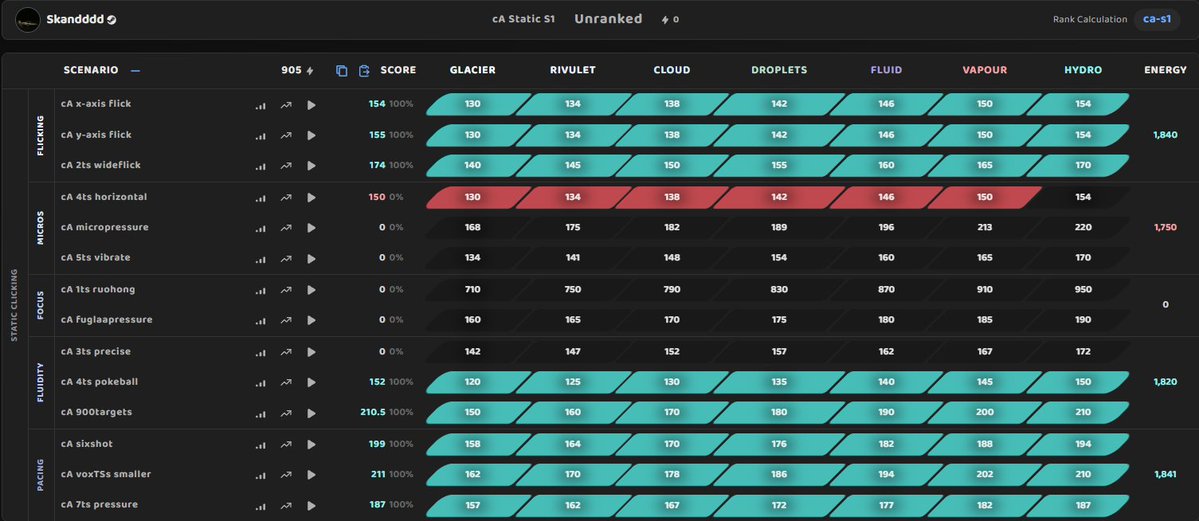 day 2 playing cA static bench: