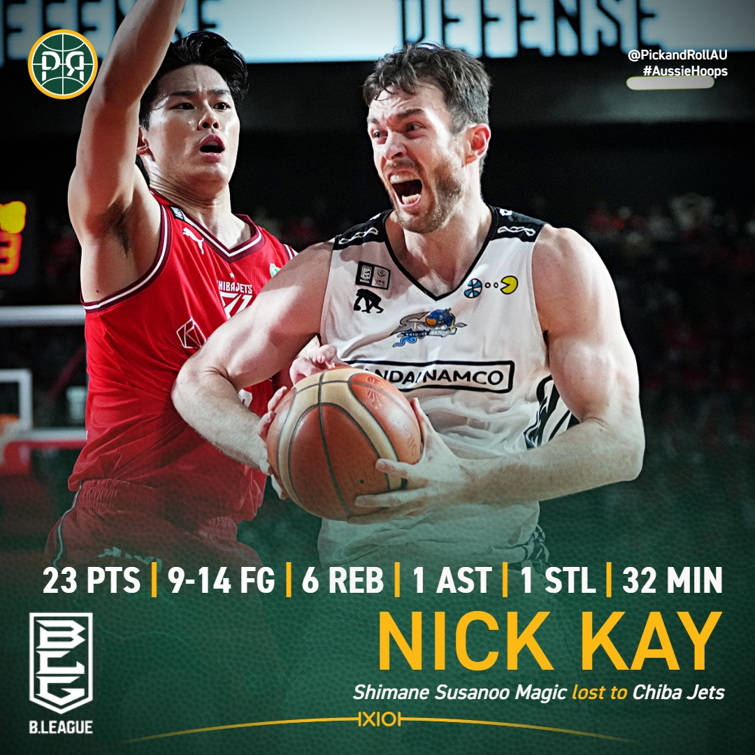 PickandRollAU's tweet image. Nick Kay continues to lead by example in Japan with another efficient scoring display despite Shimane falling 82-96 to the Chiba Jets.
#AussieHoops #Bリーグ