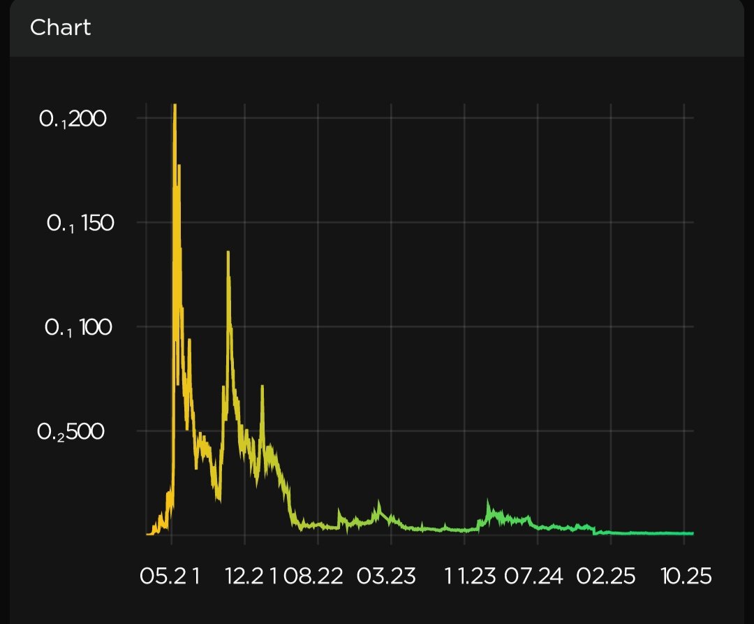 Mkeshavarz011's tweet image. #fegtoken 🤌🤌🤌