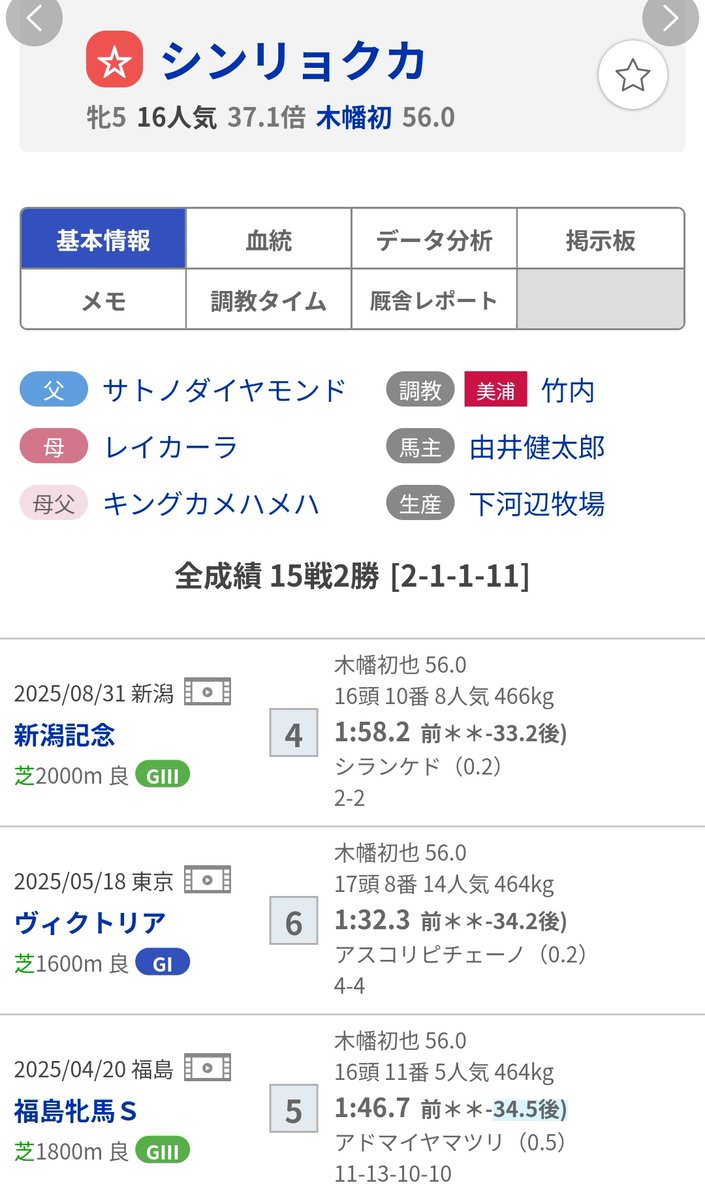 あれすの競馬 on X