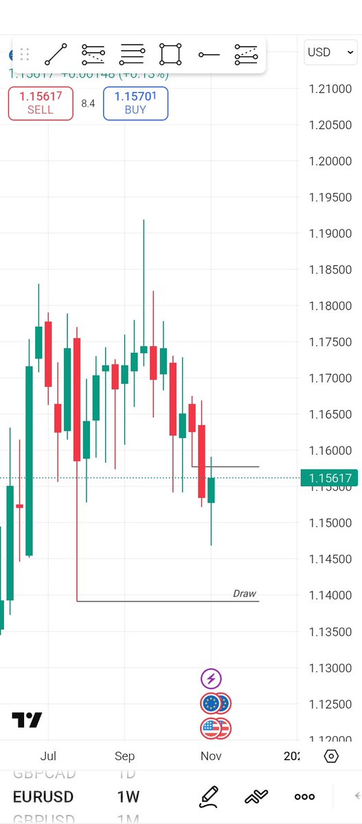 Abortseagh's tweet photo. EURUSD, GBPUSD 
I have daily views, I don't like complexity, so I'll just leave it like this! https://t.co/2ReBDSJTEl
