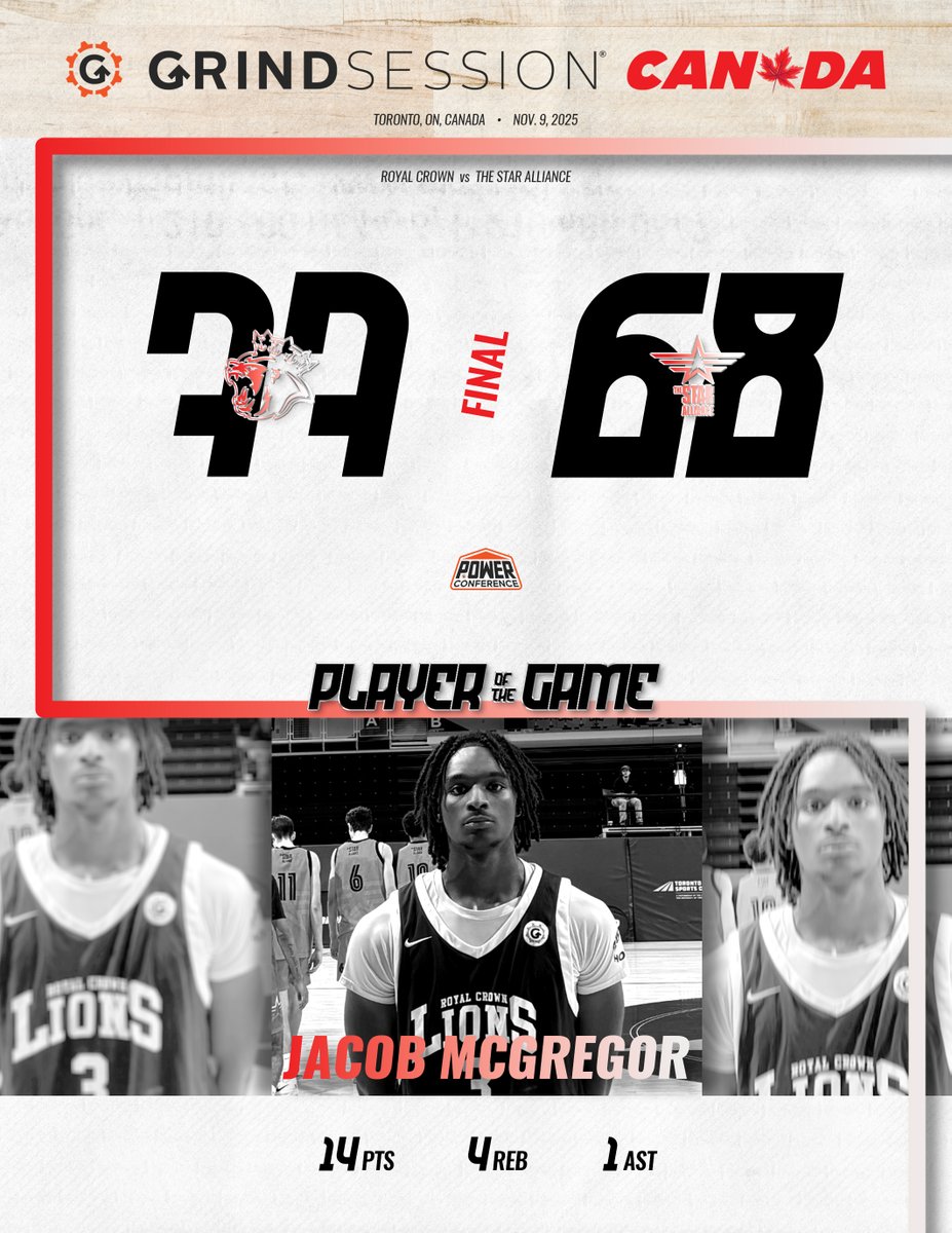 thegrindsession's tweet image. FINAL
Royal Crown (ON, CAN) 77
The Star Alliance (ITA) 68
Player of the Game: Jacob McGregor 14p 4r 1a

Caleb Zhu 13p 11r 2b
Brian Angeletti 22p 4r 1a 1s
Rafael Stable Terry 12p 7r 2a 2s