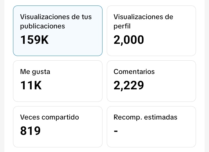 Solo yo llego al mes 159K de gusta en mis videos de tiktok y e X Twitter mensual llego a 1 millón de vistas mensuales