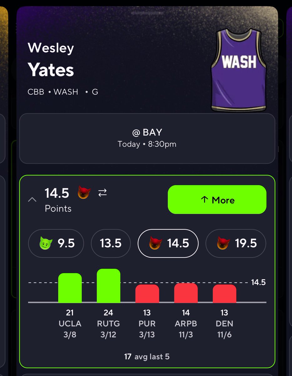 ChaseMoneyHQ's tweet photo. LETS GO 2 POTDS TODAY‼️WE HOT💵
Wesley Yates demon Over 14.5 Points, Have not missed a CBB prop YET☢️

Giveaway as usual if I MISS, Must Follow and Like to enter🤝🏾

#PrizePicks #CBB #GamblingTwitter https://t.co/dnlMQFVduh