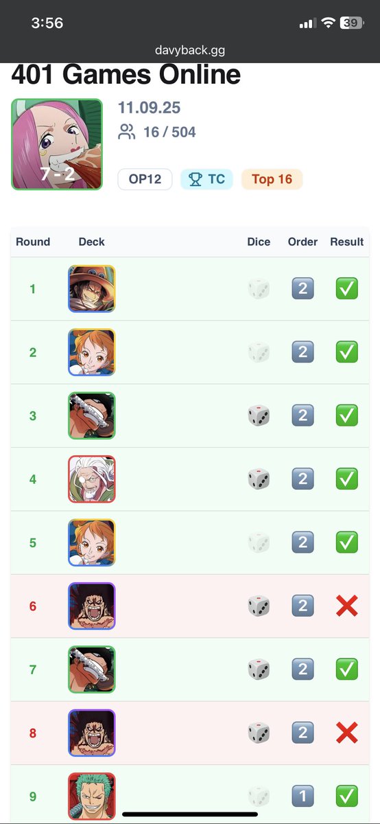 KoG_AZ's tweet photo. Same 50 cards as last week, 7-2 for top 16 this time. My tiebreakers were so bad at the start shoutout to the two people who beat me for winning out so I could sneak into 16th lol https://t.co/GK6SgeP0uC