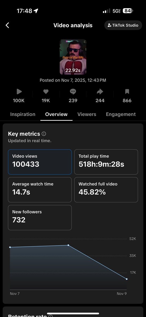 Side note we just hit our first 100k post on tiktok. Like wtf. This is unreal I’m out of my mind right now.