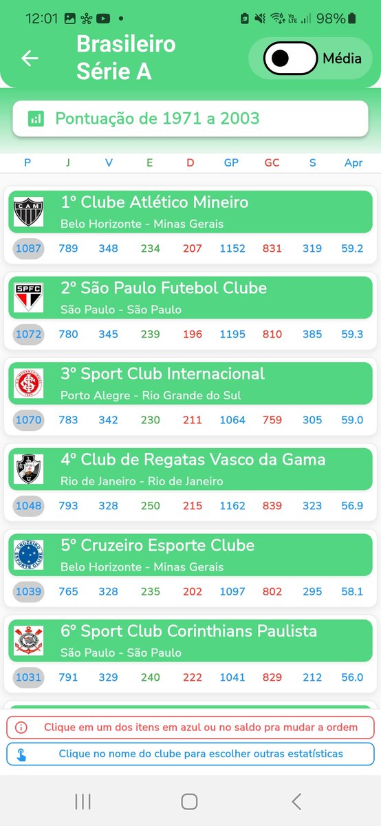 app Ranking do Futebol tweet media