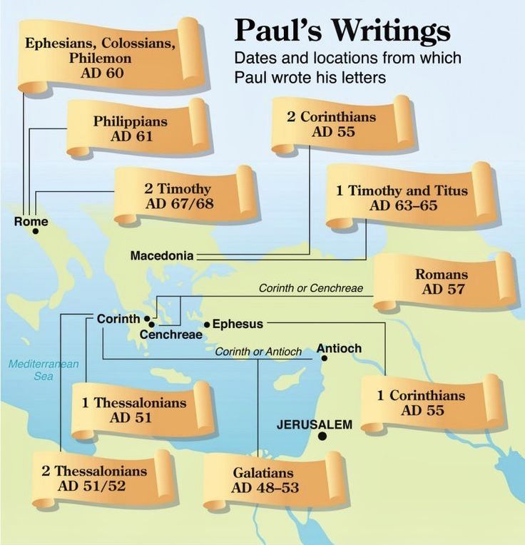 JoshuaBarzon's tweet image. From Jerusalem to Corinth to Rome, Paul wrote as he preached and traveled. He planted churches, strengthened believers, and guarded the gospel.