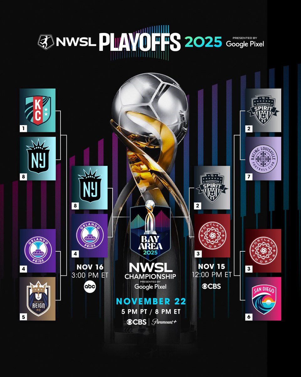 A closer look at the Semifinals matchups 🔍

Washington Spirit 🆚 Portland Thorns
Orlando Pride 🆚 Gotham FC

Presented by <a href="/madebygoogle/">Made by Google</a>