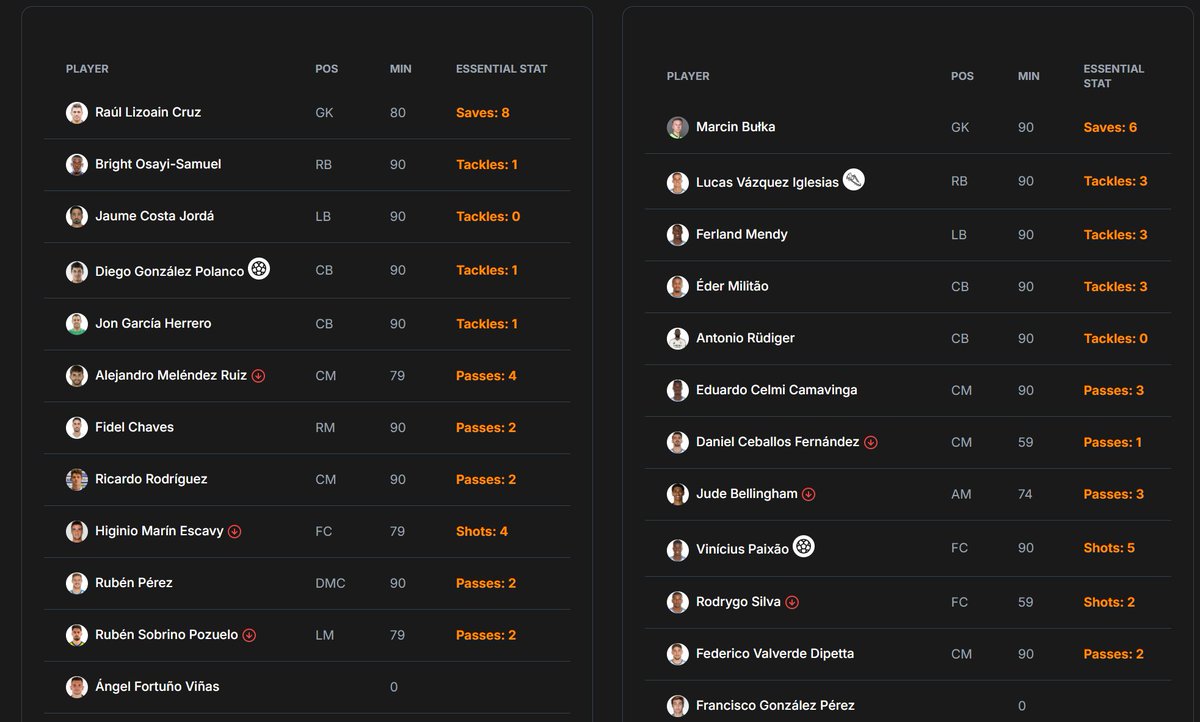 It’s time to discover the Match Analyzer! ⚽

Dive deep into your games with advanced tactical insights

understand every move, every pattern, every decision. 🧠

svbase.vercel.app/en/tools/match…

<a href="/soccerverse/">Soccerverse</a>
