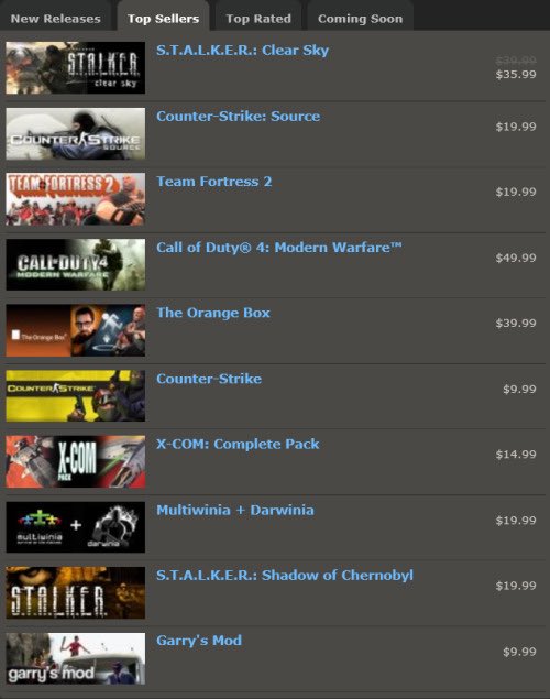 Steam's top sellers for September 2008