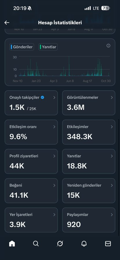 KriptoMasterOfc's tweet photo. Mavi tik dalgası çıkmış
YARDIMLAŞMA POSTU!
Takipçiye ihtiyacı olanlar yoruma gelsin
Takipleşelim
#kriptomaster #bitcoin #ethereum #binance #airdrop #BORSA https://t.co/4GAt3XbxFV
