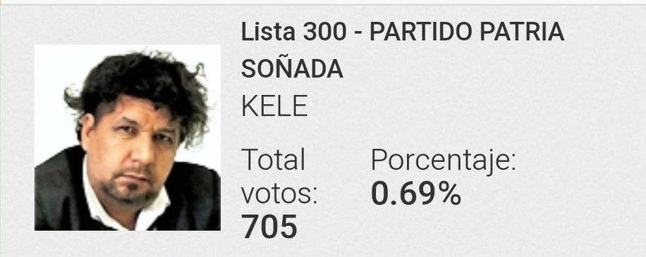 Hay que resaltar tambien que 705 personas tienen NANA en su cabeza en CDE