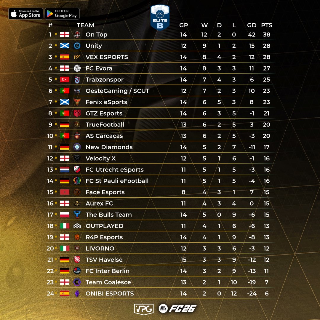 Virtual Pro Gaming tweet media