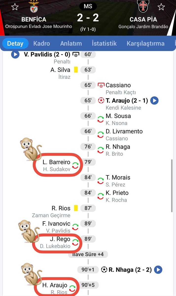 🐒 Jose Mourinho malının yaptığı taktiksel değişiklik gündem oldu.

🍆 Kendi sahasında lig sonuncusuna karşı penaltıyla 2-0 öne geçen bizim köpek durur mu hemen korkudan dona bırakıp takımı geri çekiyor ve anında penaltı veriyor tam kaçırdılar diye sevinirken aynı pozisyonda