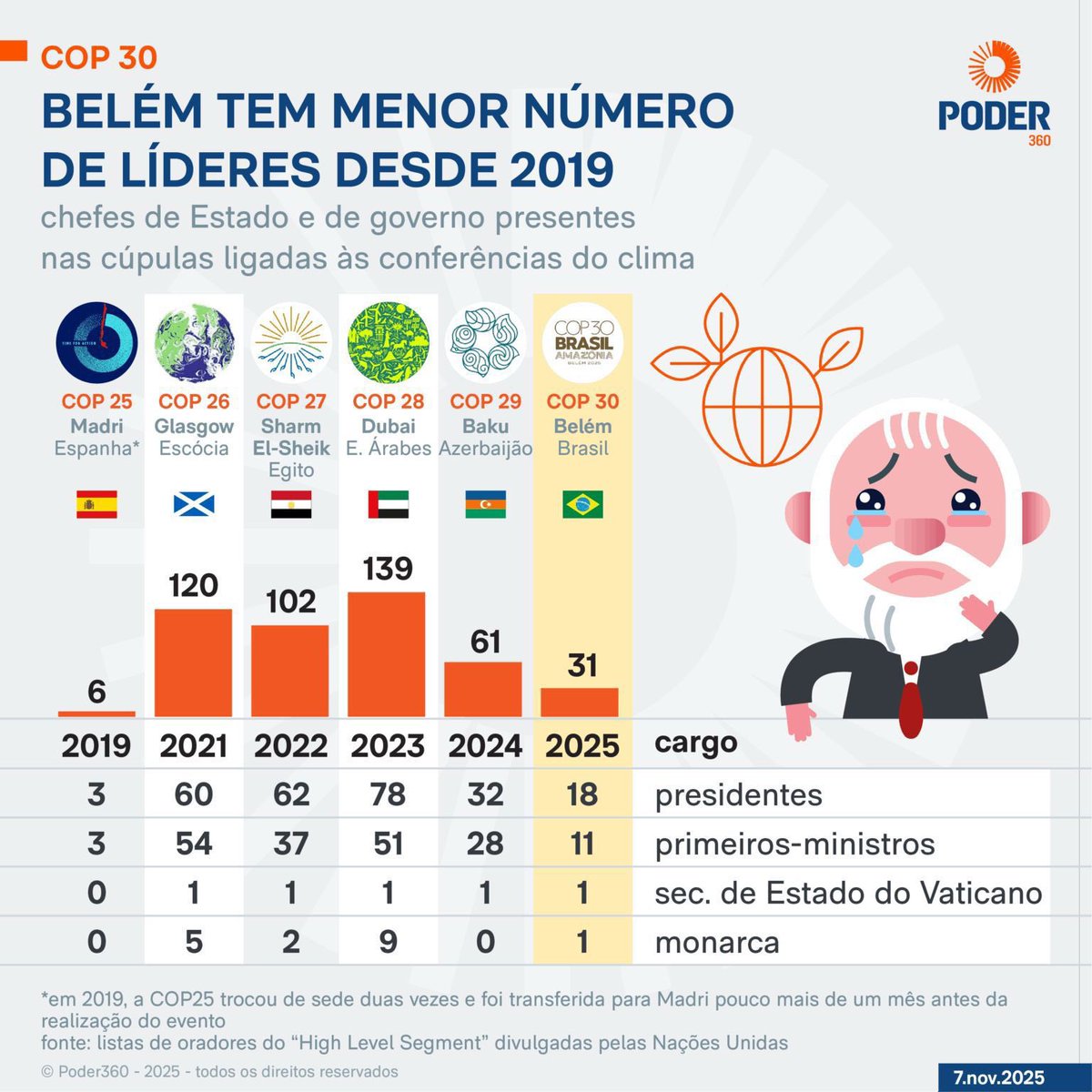 andrefernm's tweet photo. Fizeram todo aquele marketing, criaram mascote, alugaram iate de luxo e tudo isso para terminar em FLOP30? https://t.co/XBJIDRLkky