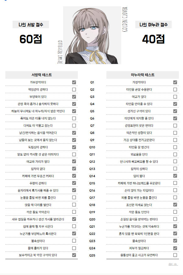 pollen_back's tweet photo. 그것 (둘이 합쳐서 딱 100되는게 묘하게 만족감이 듦 ) https://t.co/UuEIGAlKqw