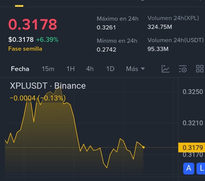 noendemo16's tweet photo. @Plasma Plasma (XPL) está marcando una nueva era en las blockchain de Capa 1 🚀
Diseñada especialmente para pagos globales en stablecoins, ofrece transacciones rápidas, seguras y de bajo costo, lo que la convierte en una opción ideal para el uso diario y grandes volúmenes. https://t.co/kWO7ecgJNE