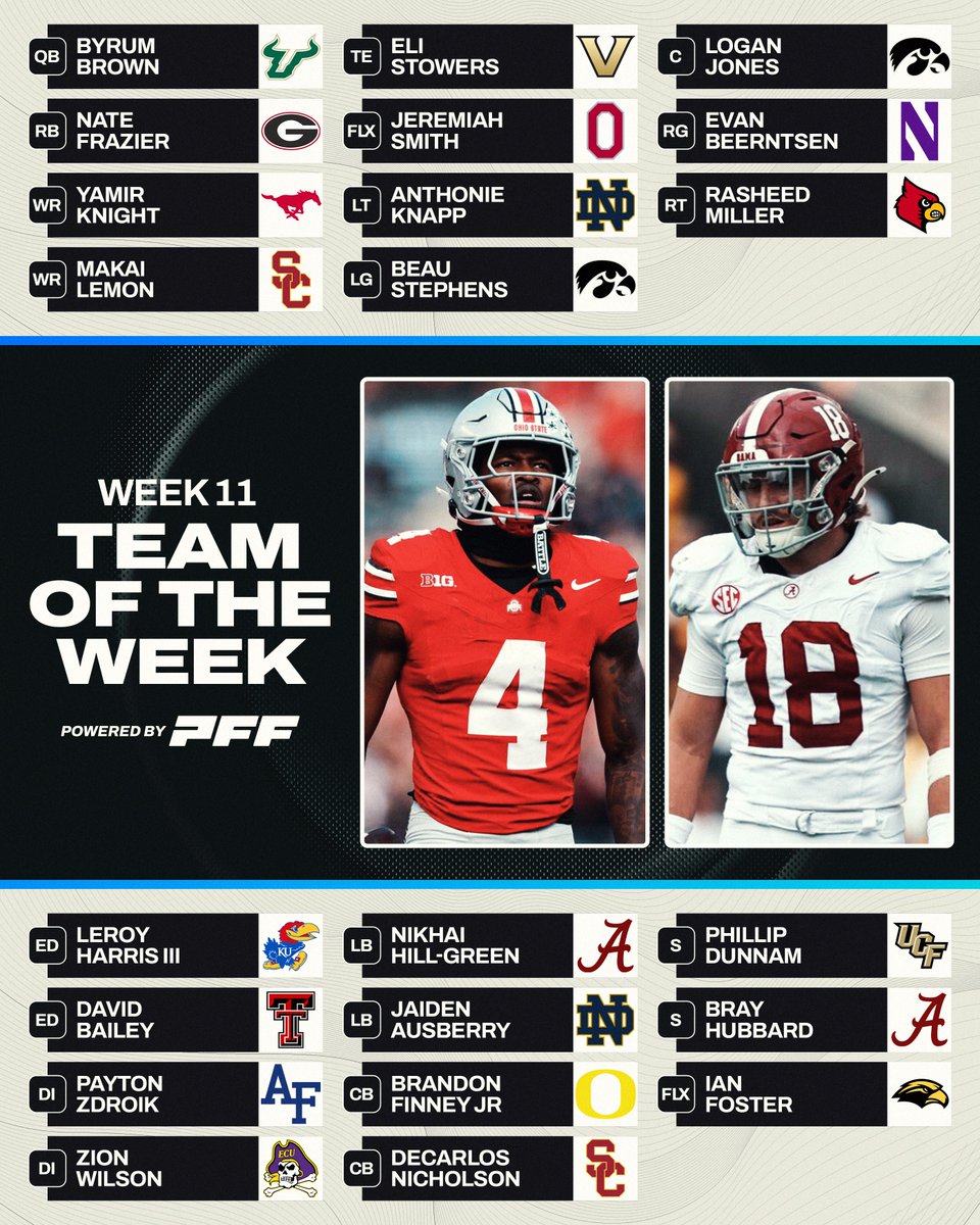 Week 11 College Football Team of the Week⭐
