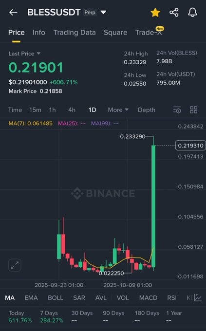 Lily Crypto tweet media