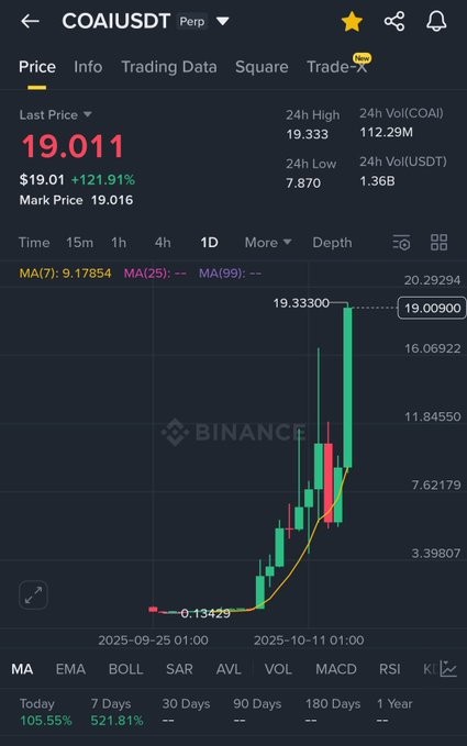 Lily Crypto tweet media