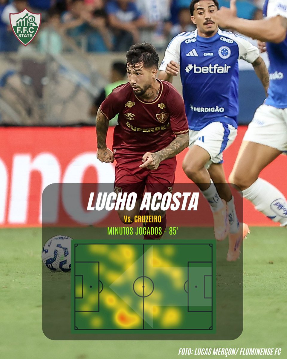 Ffcstats 📊 tweet media