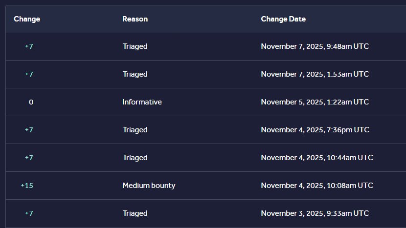 When your intense research pays off. 
Tip: ignore the noise, focus on yourself and skills, build the tool, update the tool, read, read, hack, update tool, hack, update tool, read, update tool, hack, report😀

Alhamdulillah