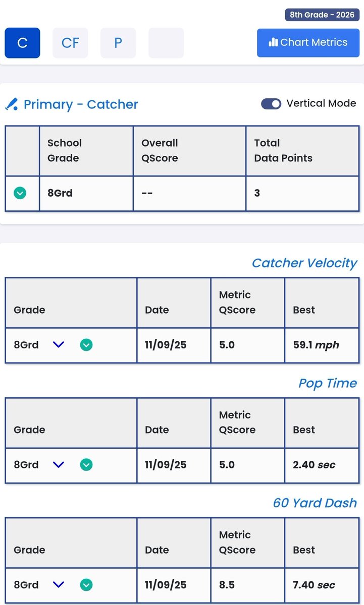 The future is bright next year at 14U WSBL league for LamarDuggar Jr.