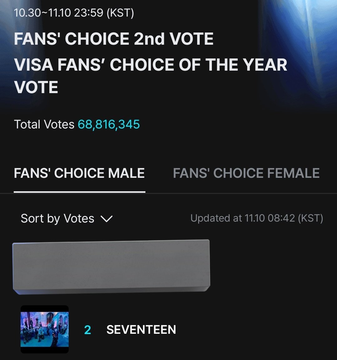 justfor_yuu's tweet photo. Last day of voting today!

I vote #SEVENTEEN on #2025MAMAVOTE https://t.co/twx7XA9BkQ