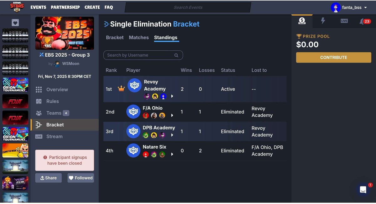 Top 1 in our group of <a href="/EurocupBS/">EBS 2025</a> 🔥
Next wekeend more 💪🏻