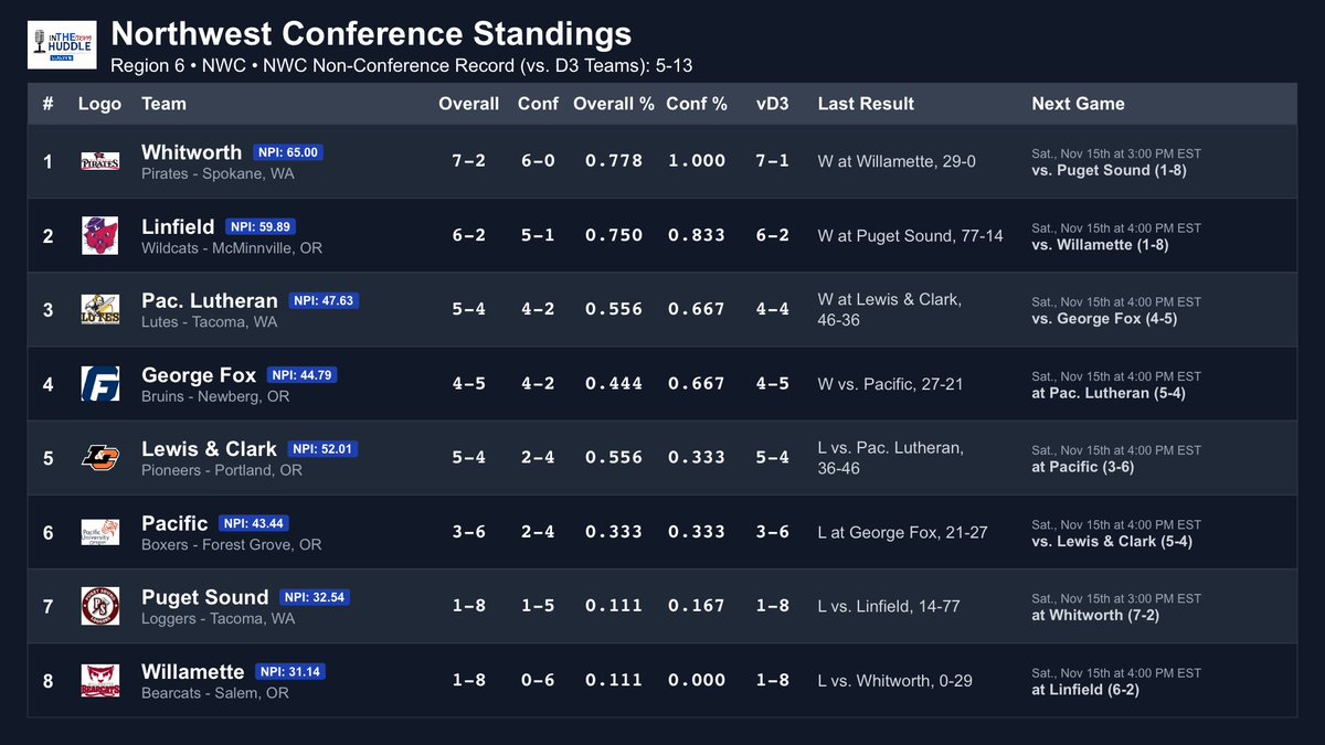 Frank Rossi tweet media