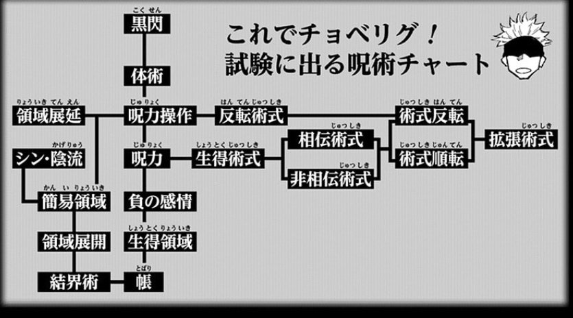 主に呪術廻戦 おそらく300点⬆️ 1 あめどっと on X