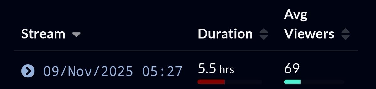 Best average viewer number achieved! XD