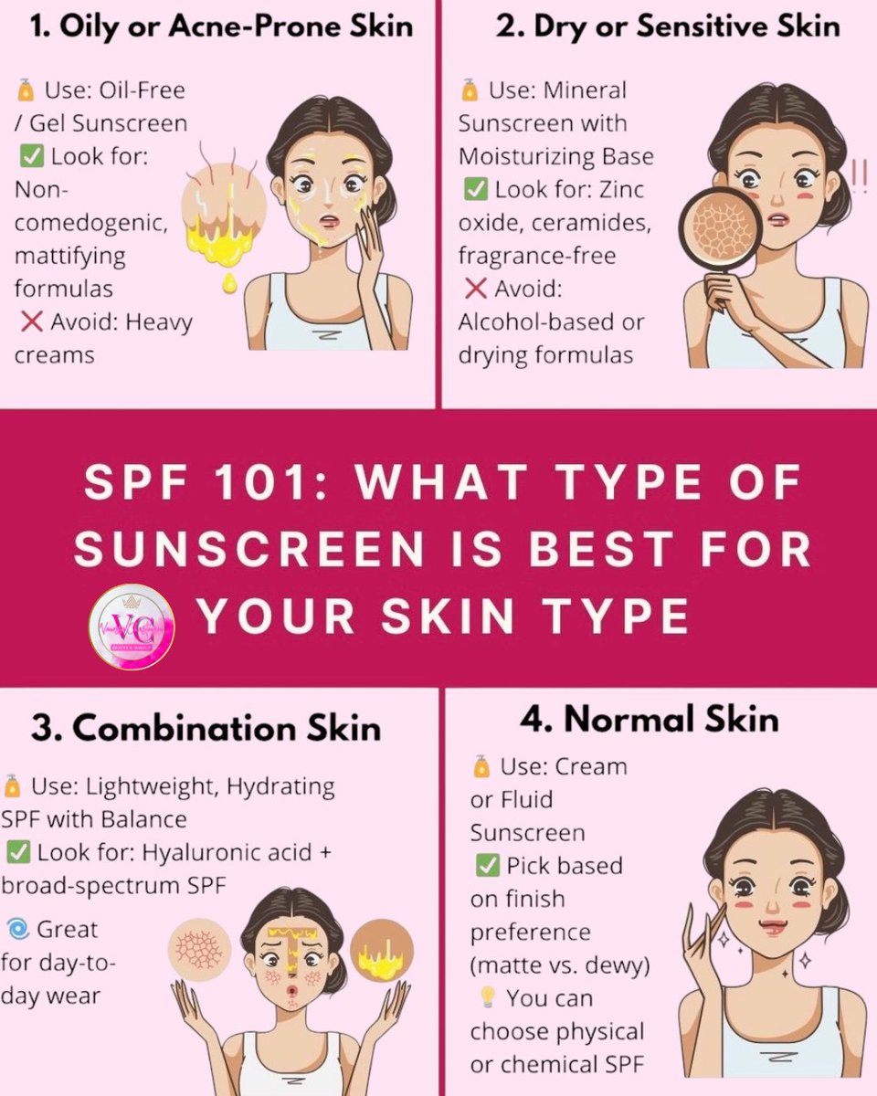 vandelchristen's tweet photo. What type of sunscreen is best for your skin type?
#skintypes
#sunscreen
#beautytips https://t.co/P8GC27Kc7l