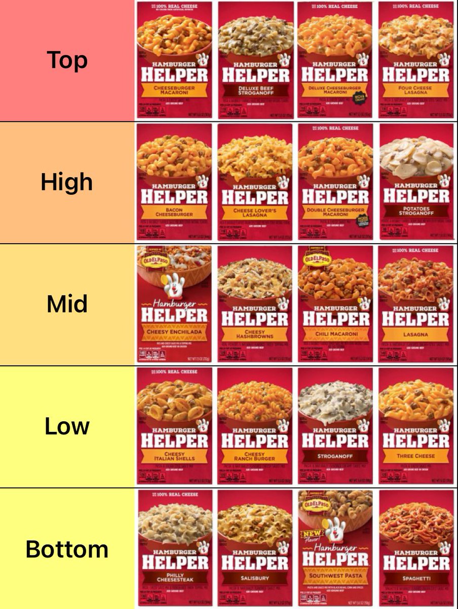 South Dallas Foodie tweet media