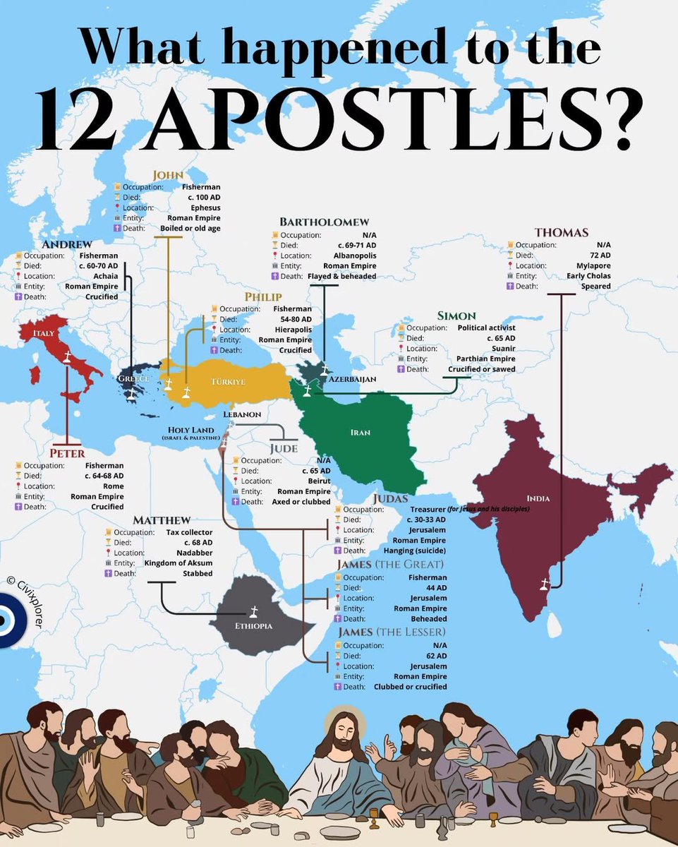 ScottRoberts's tweet photo. Infographic on What Happened to the 12 Apostles: https://t.co/W7aCMwMgc8