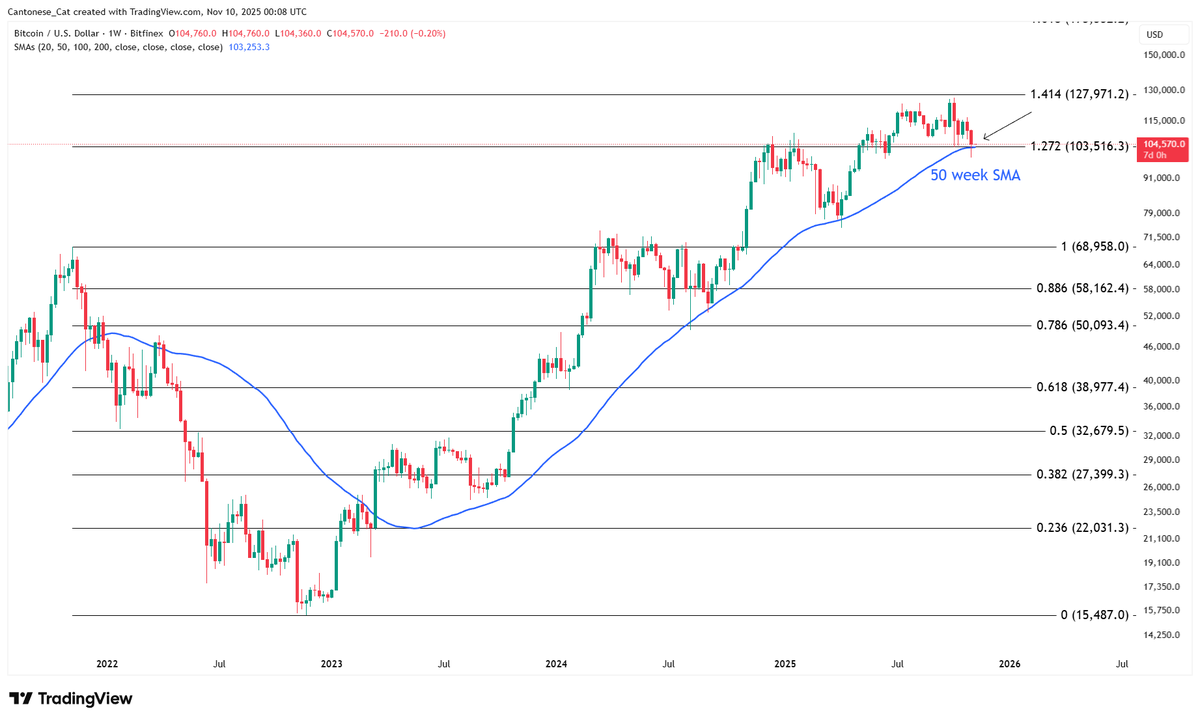 仮想通貨ニュース＆洞察 | Bitcoinニュース | KuCoin