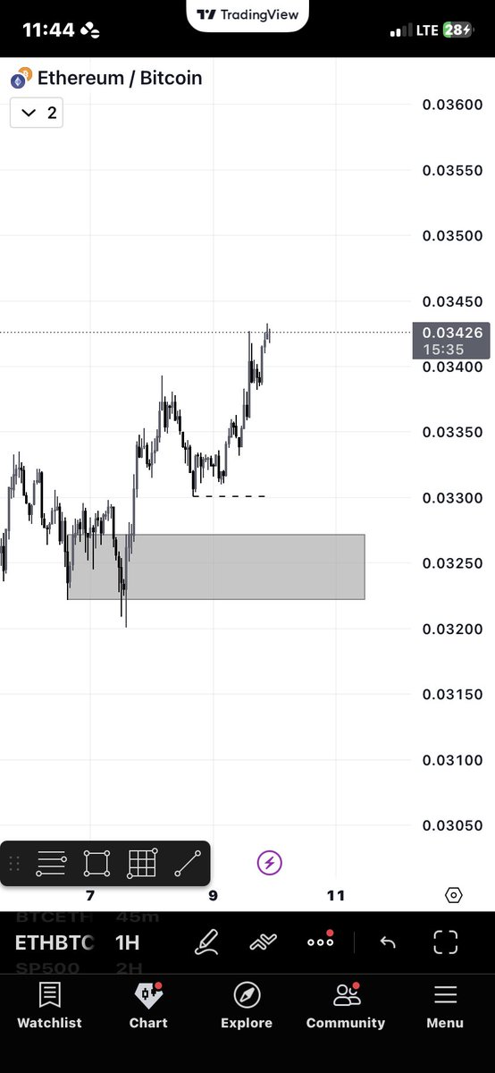 this like killing 2 birds with 4 stones