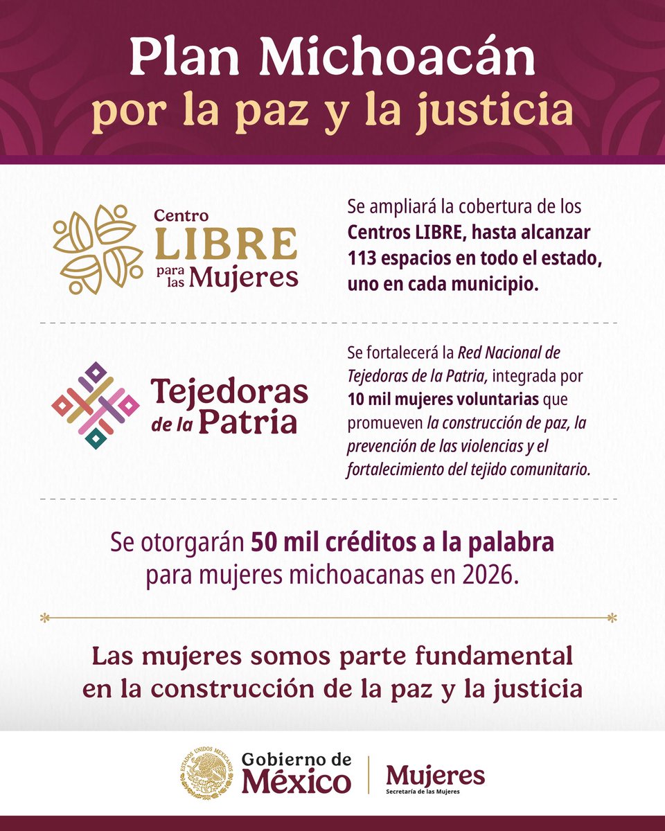 La Secretaría de las Mujeres suma esfuerzos al Plan Michoacán por la Paz y la Justicia, impulsado por la presidenta <a href="/Claudiashein/">Claudia Sheinbaum Pardo</a>.

Con acciones desde el territorio, las mujeres somos parte fundamental en la construcción de la paz, la igualdad y la justicia en México. 💜