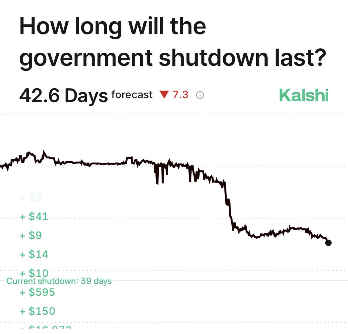 Kalshi traders called it first