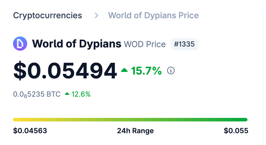 GameFi is one of the biggest narratives right now.

And most people still don't understand the whole potential and tech behind the $90B industry.

I was researching for a strong project and found <a href="/worldofdypians/">World of Dypians</a>, the leading $BNB AI gaming ecosystem.

Why $WOD?

- It's already