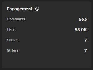 Not too bad for my first ever TikTok live :) I'm live again with updated alerts and commands 
tiktok.com/@harmonykt