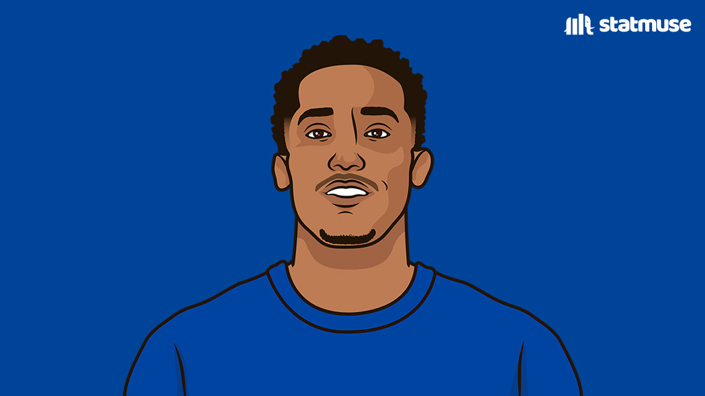 Highest xA overperformers this PL season:

2.67 — Mohamed Kudus
2.62 — Quilindschy Hartman
2.48 — Antoine Semenyo
2.29 — João Pedro